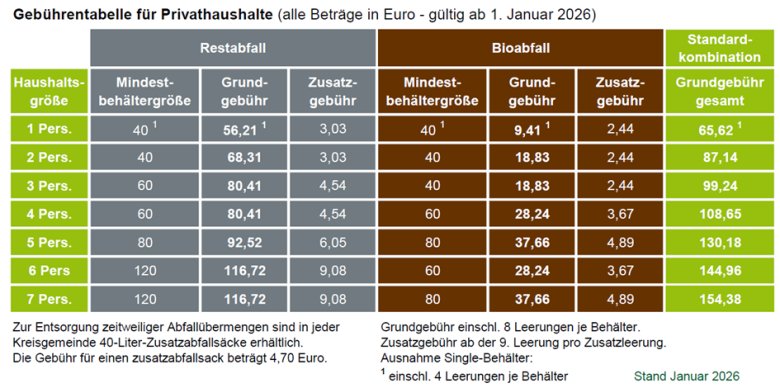 Tabelle mit Abfallgebühren