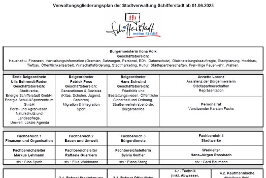 Verwaltungsgliederungsplan