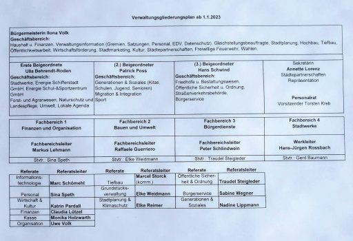 Verwaltungsgliederungsplan
